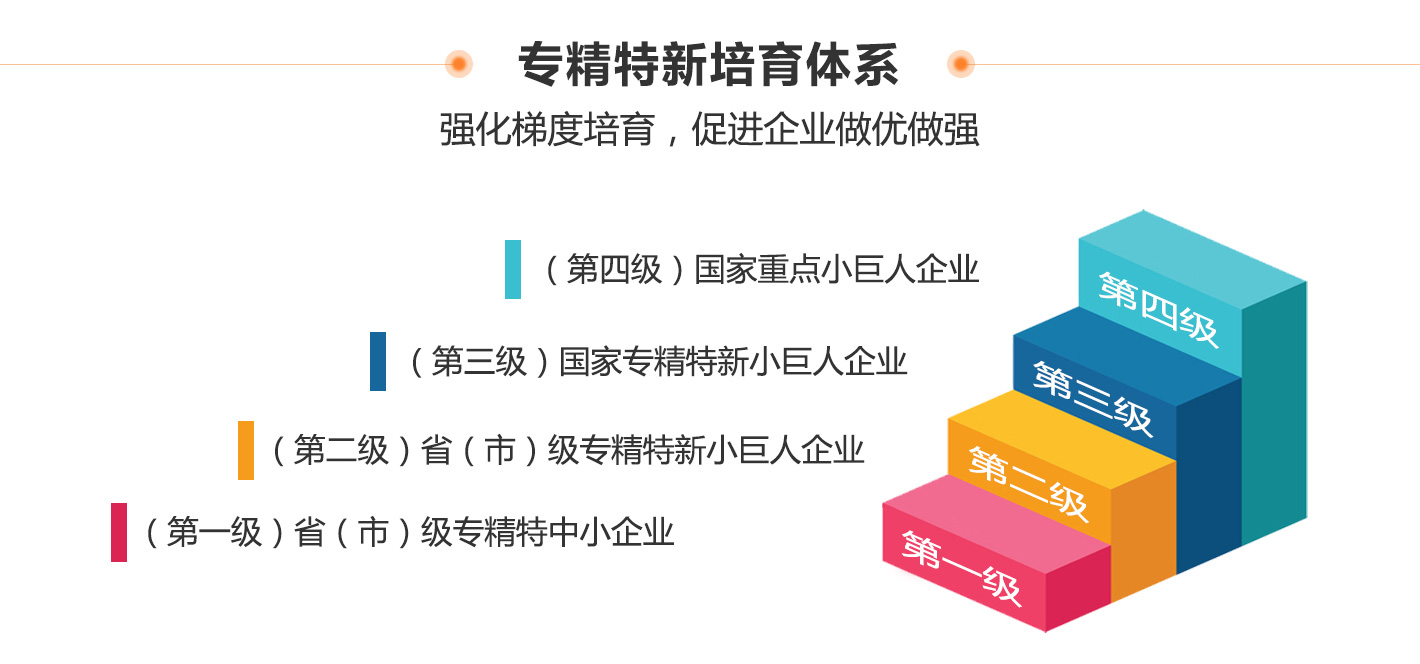 創(chuàng)新型中小企業(yè)、專精特新中小企業(yè)、專精特新“小巨人”企業(yè)有什么區(qū)別和聯(lián)系？