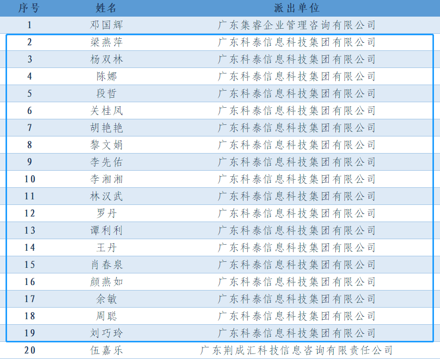 【喜訊】我司18位同事成功入選廣州市高企專業(yè)科技服務特派員