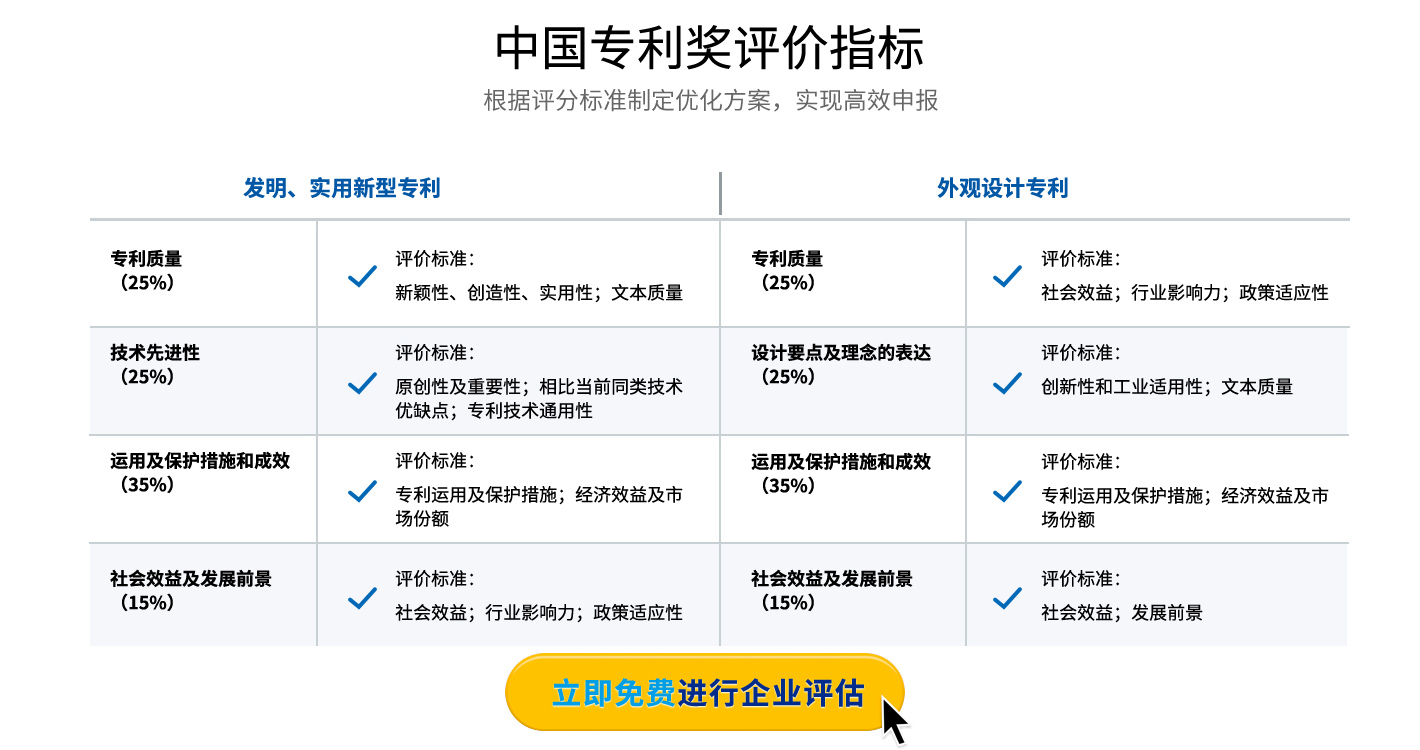 中國(guó)專利獎(jiǎng)（第二十四屆）2022，申報(bào)條件、申報(bào)時(shí)間、評(píng)定指標(biāo)