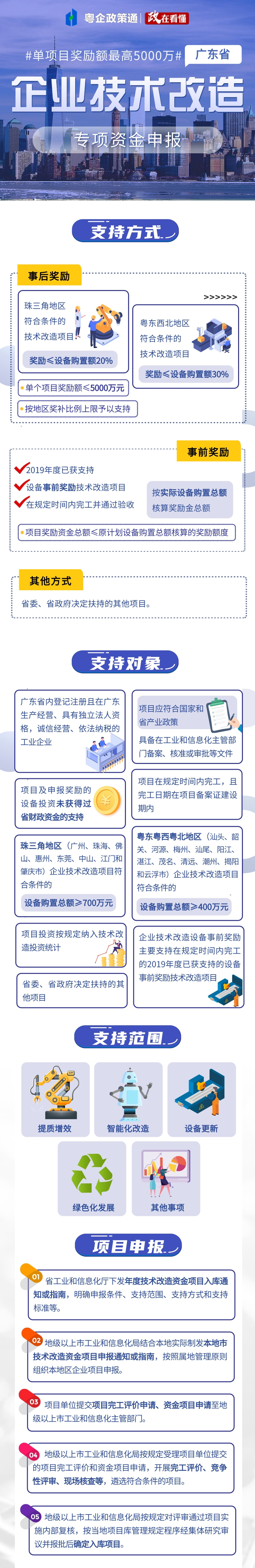 廣東省企業(yè)技術(shù)改造，單項(xiàng)目獎(jiǎng)勵(lì)額最高5000萬元！
