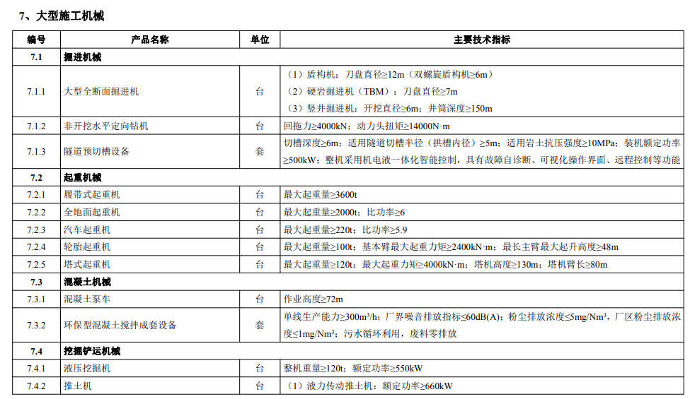 工業(yè)和信息化部《首臺（套）重大技術(shù)裝備推廣應(yīng)用指導(dǎo)目錄》