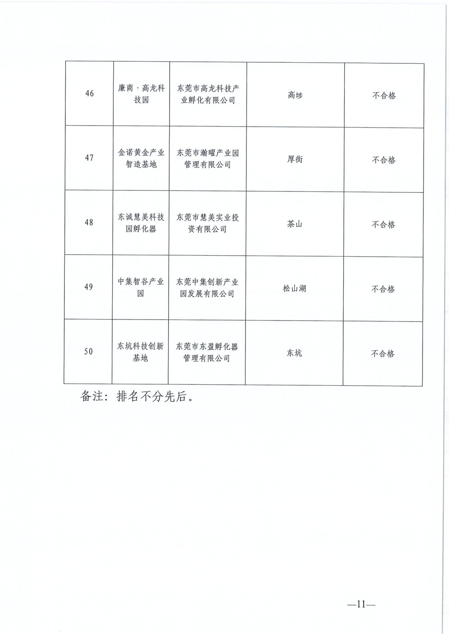 東莞市第六批市級創(chuàng)業(yè)孵化基地、第三批市級示范性創(chuàng)業(yè)孵化基地和市級創(chuàng)業(yè)孵化基地年度評估的公示
