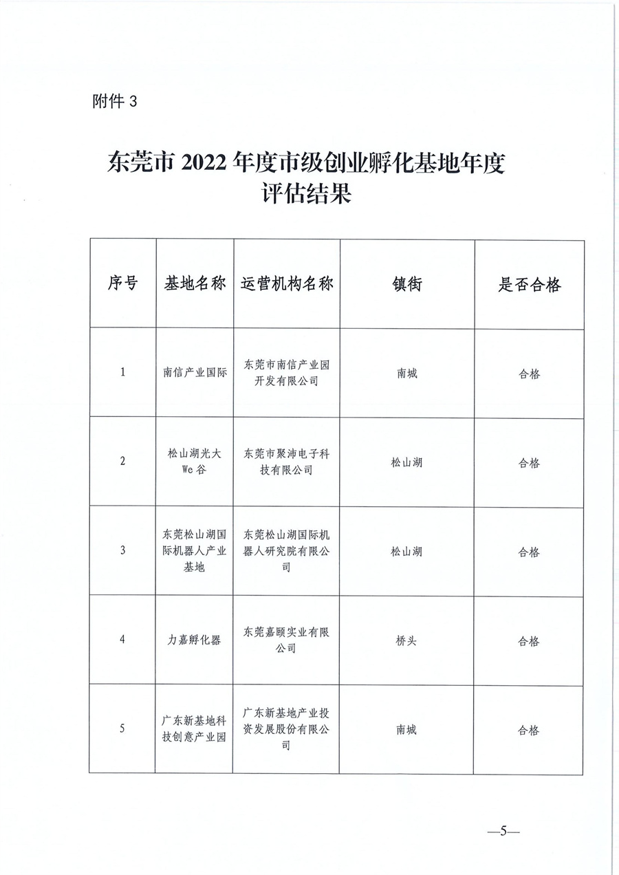 東莞市第六批市級創(chuàng)業(yè)孵化基地、第三批市級示范性創(chuàng)業(yè)孵化基地和市級創(chuàng)業(yè)孵化基地年度評估的公示