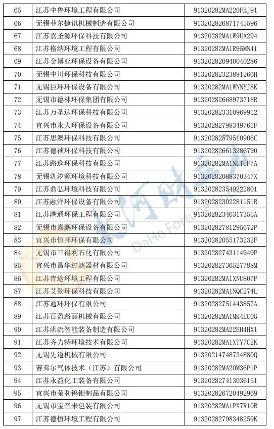 無錫市2022年度高新技術企業(yè)培育庫入庫企業(yè)名單