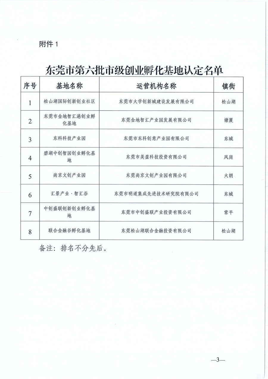 東莞市第六批市級創(chuàng)業(yè)孵化基地、第三批市級示范性創(chuàng)業(yè)孵化基地和市級創(chuàng)業(yè)孵化基地年度評估的公示