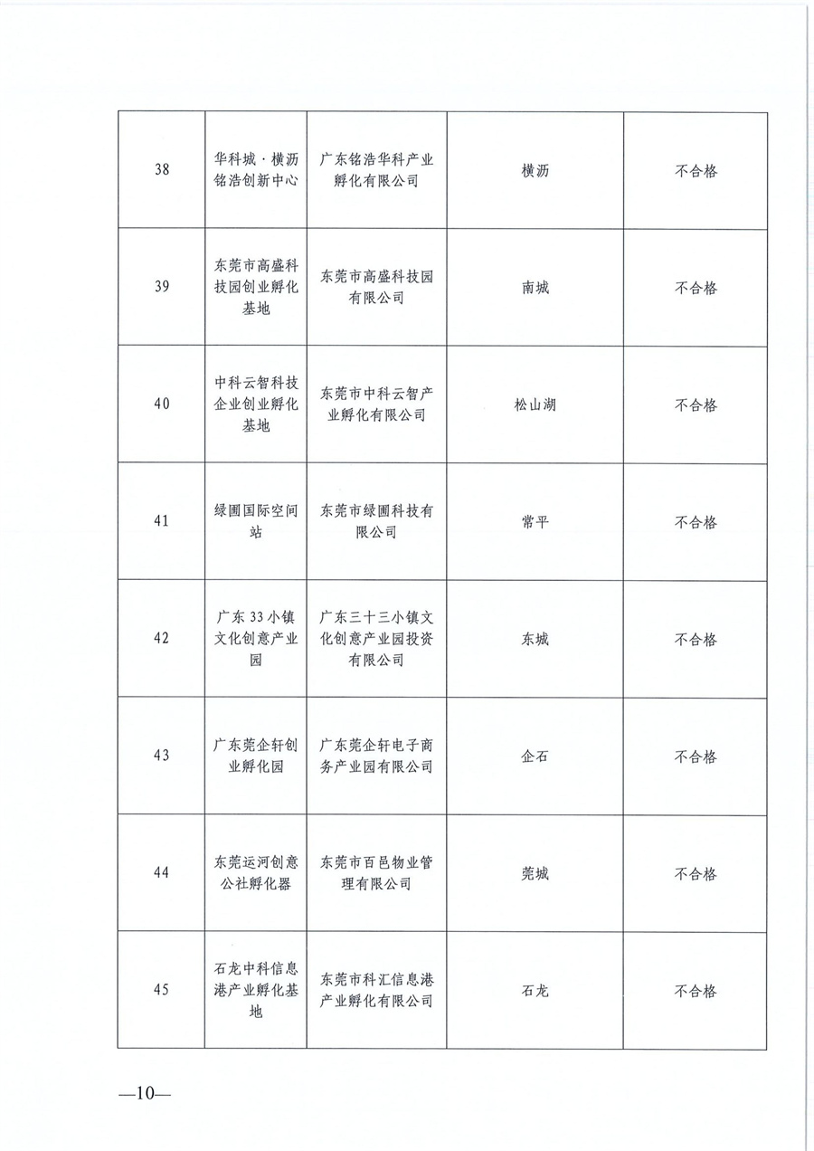 東莞市第六批市級創(chuàng)業(yè)孵化基地、第三批市級示范性創(chuàng)業(yè)孵化基地和市級創(chuàng)業(yè)孵化基地年度評估的公示