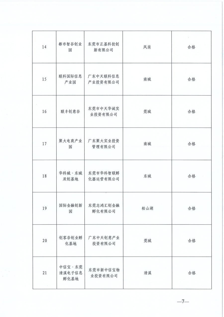 東莞市第六批市級創(chuàng)業(yè)孵化基地、第三批市級示范性創(chuàng)業(yè)孵化基地和市級創(chuàng)業(yè)孵化基地年度評估的公示