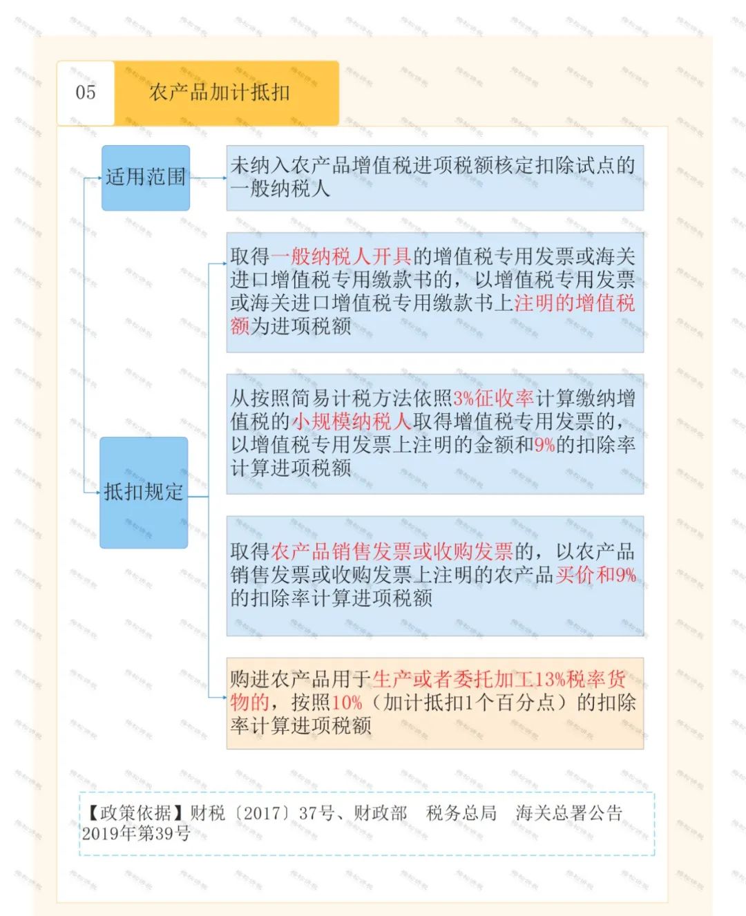 怎么區(qū)分加計(jì)抵減、加計(jì)扣除、加計(jì)抵扣，分別都有什么作用
