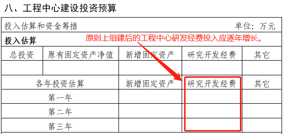 2023年市級工程技術研究中心(企業(yè)類)系統(tǒng)填寫與申報材料注意事項
