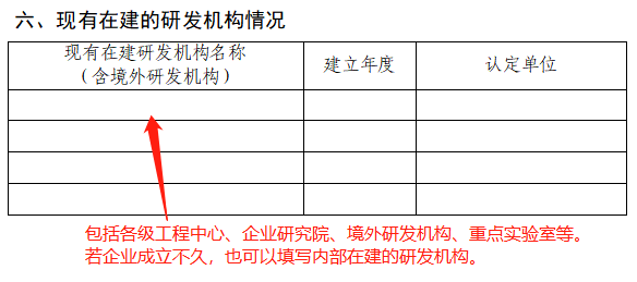 2023年市級工程技術研究中心(企業(yè)類)系統(tǒng)填寫與申報材料注意事項