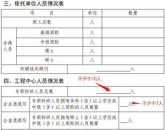 2023年市級工程技術研究中心(企業(yè)類)系統(tǒng)填寫與申報材料注意事項