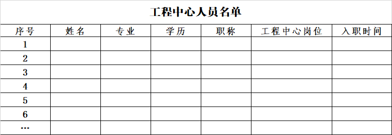2023年市級工程技術研究中心(企業(yè)類)系統(tǒng)填寫與申報材料注意事項