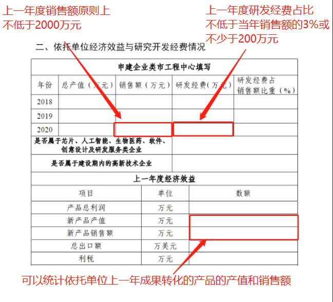 2023年市級工程技術研究中心(企業(yè)類)系統(tǒng)填寫與申報材料注意事項