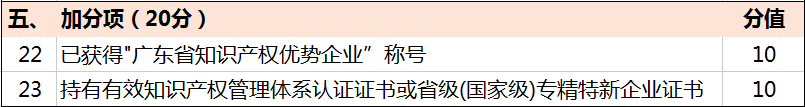 超全！廣東省知識(shí)產(chǎn)權(quán)示范獎(jiǎng)勵(lì)補(bǔ)貼、申報(bào)要點(diǎn)解讀！