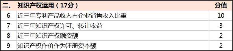 超全！廣東省知識(shí)產(chǎn)權(quán)示范獎(jiǎng)勵(lì)補(bǔ)貼、申報(bào)要點(diǎn)解讀！