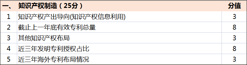 超全！廣東省知識(shí)產(chǎn)權(quán)示范獎(jiǎng)勵(lì)補(bǔ)貼、申報(bào)要點(diǎn)解讀！