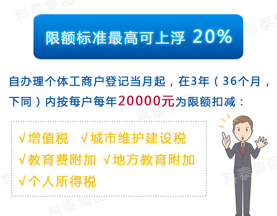 【減稅降費(fèi)】注意看！這些重點(diǎn)群體可以享受稅收優(yōu)惠