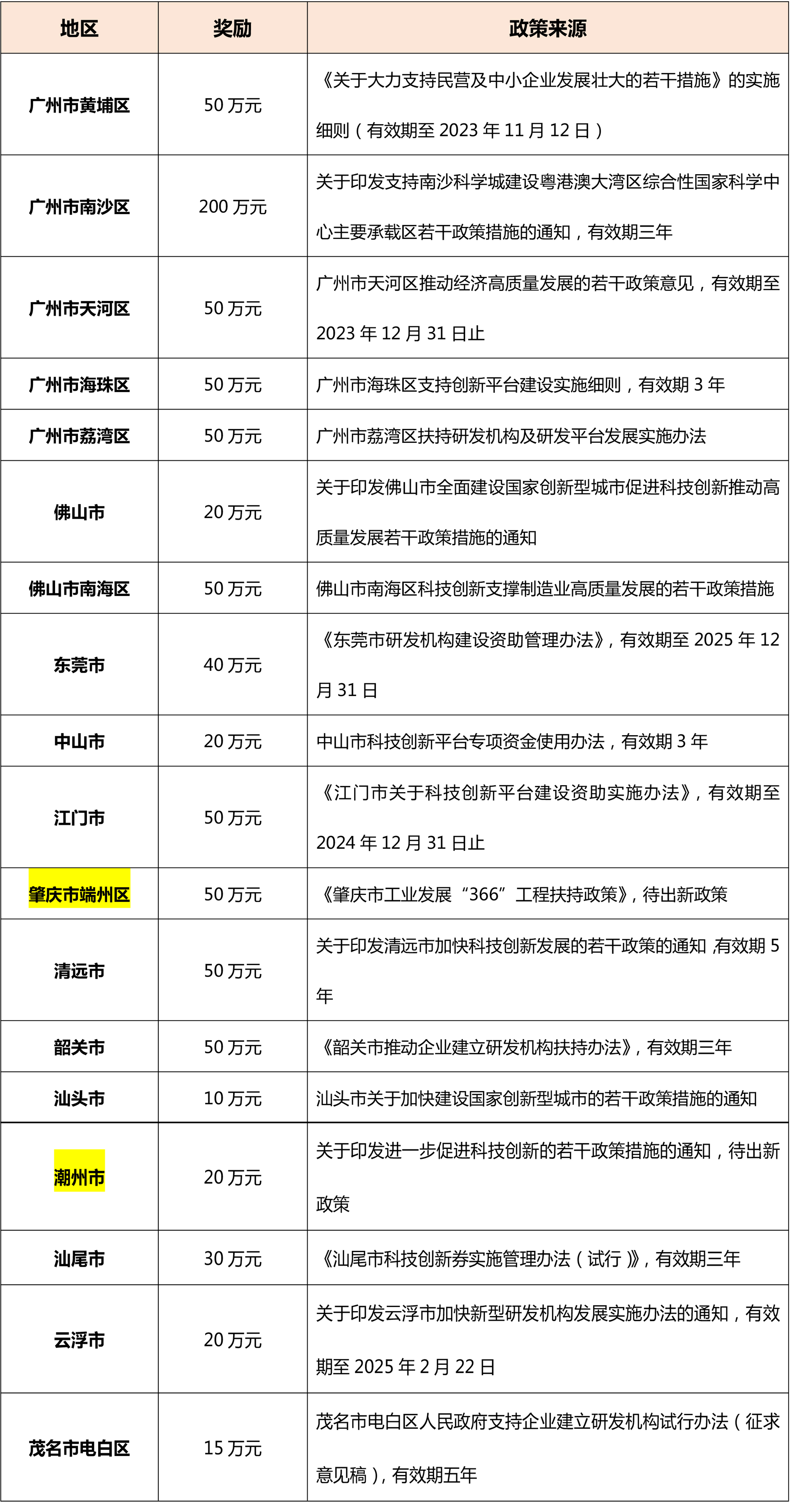 想申報廣東省工程中心？這些地方你要注意！