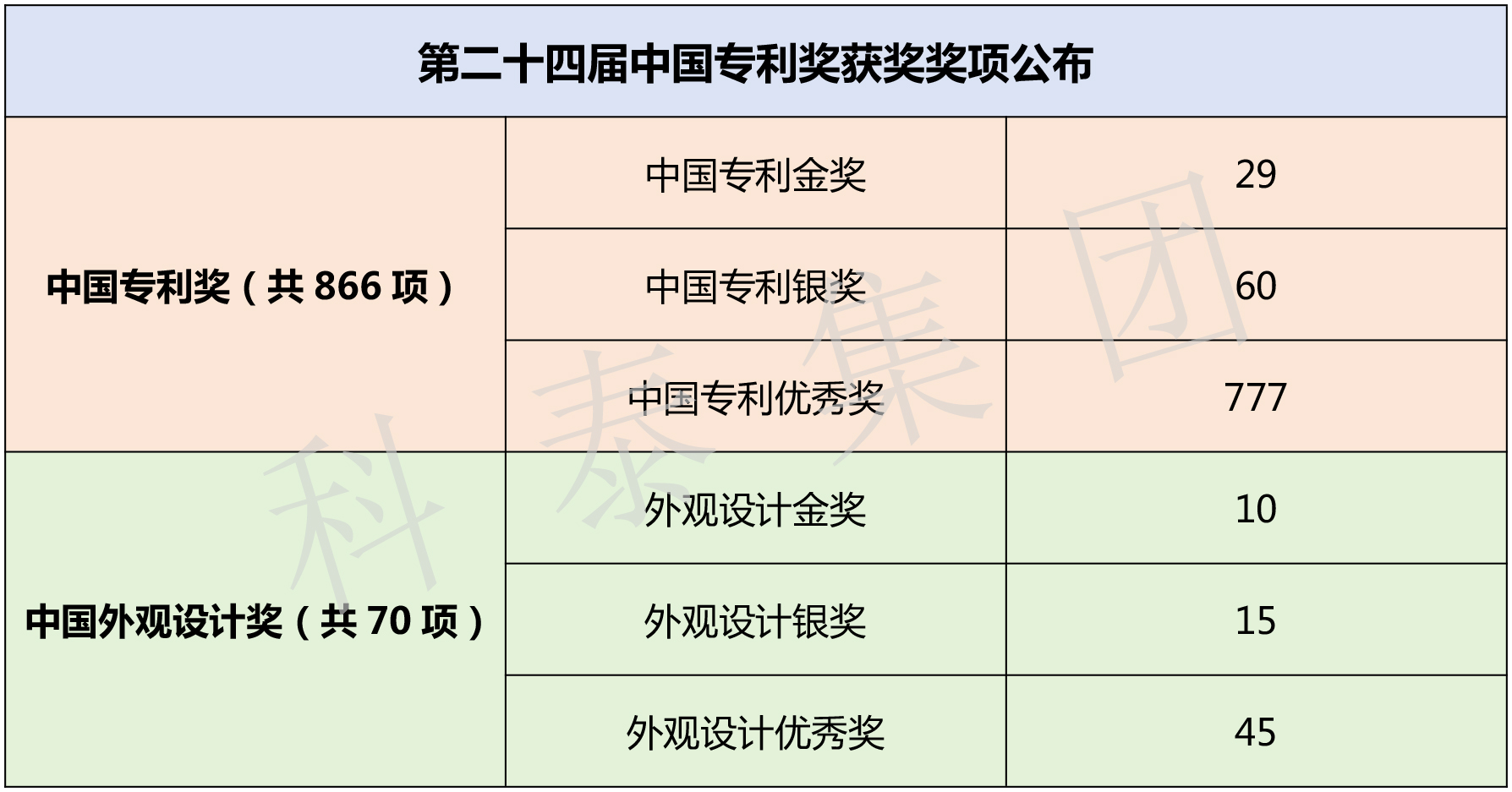 第二十五屆中國專利獎評選即將開始！知識產(chǎn)權(quán)界最高榮譽(yù)等你來拿