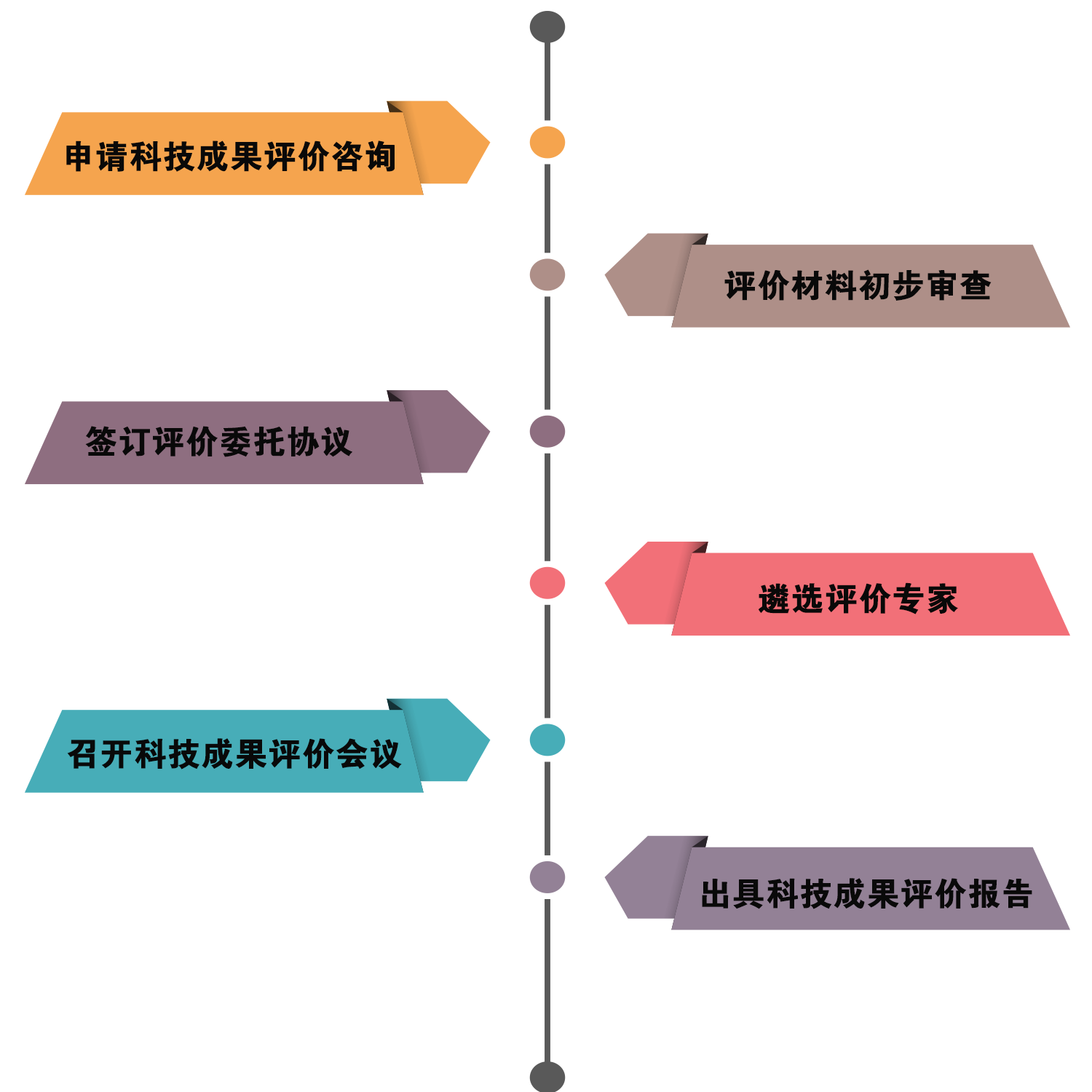 企業(yè)為什么做科技成果評價？有什么用？