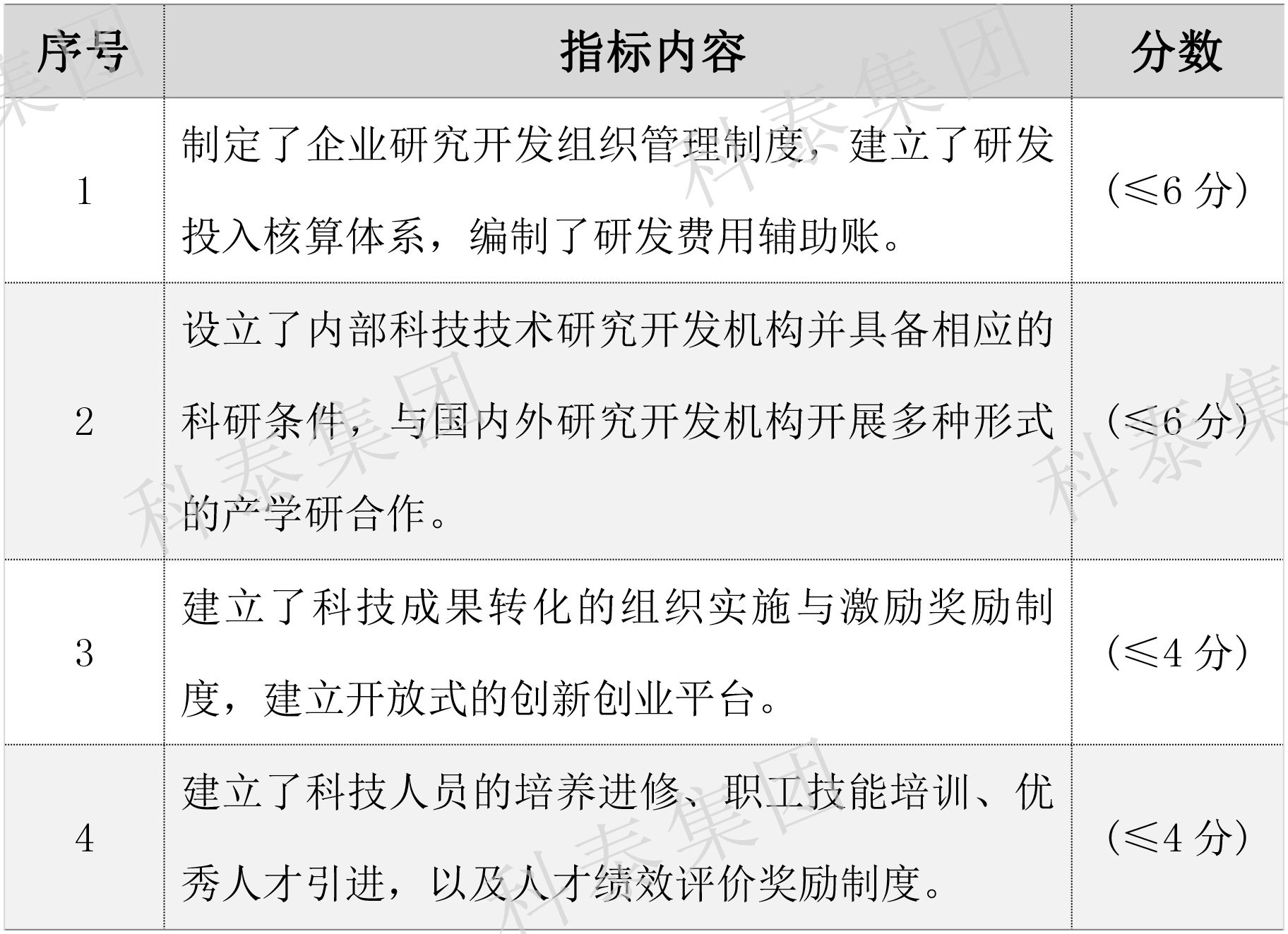 2024年高新企業(yè)認(rèn)定要提前做準(zhǔn)備了！關(guān)鍵要點(diǎn)給你梳理好了↓↓