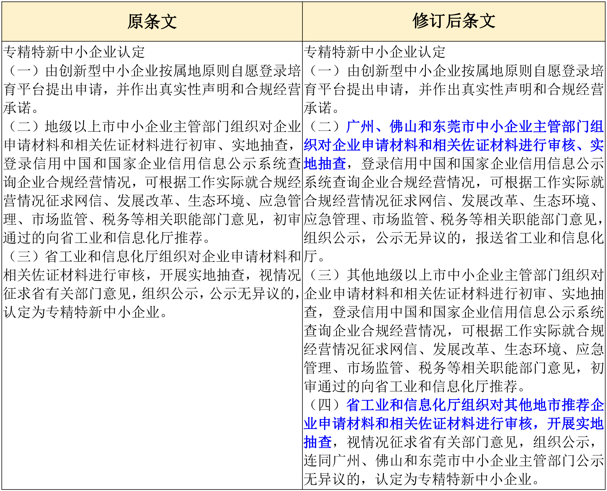 政策新動(dòng)向｜60分→70分！專精特新中小企業(yè)評(píng)分“門檻”提高