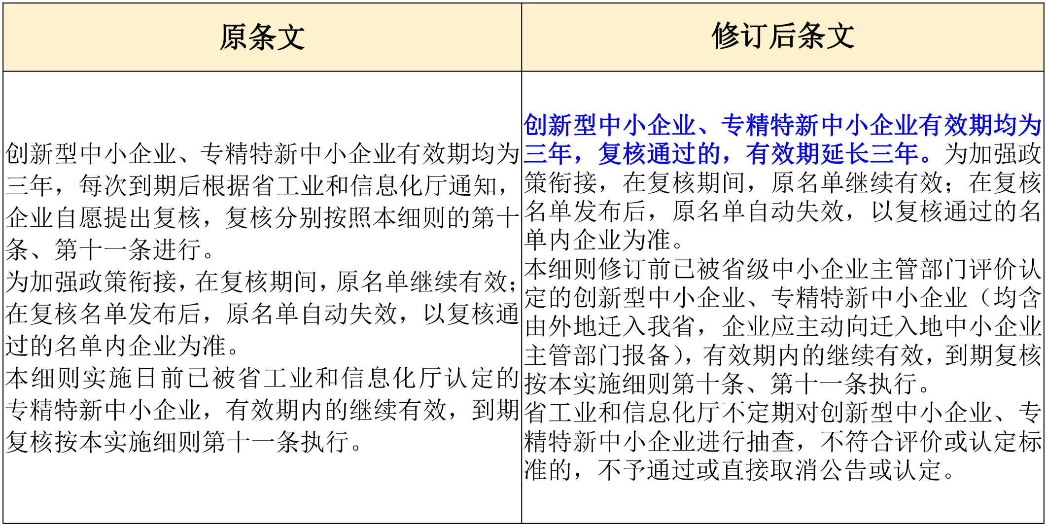 政策新動(dòng)向｜60分→70分！專精特新中小企業(yè)評(píng)分“門檻”提高
