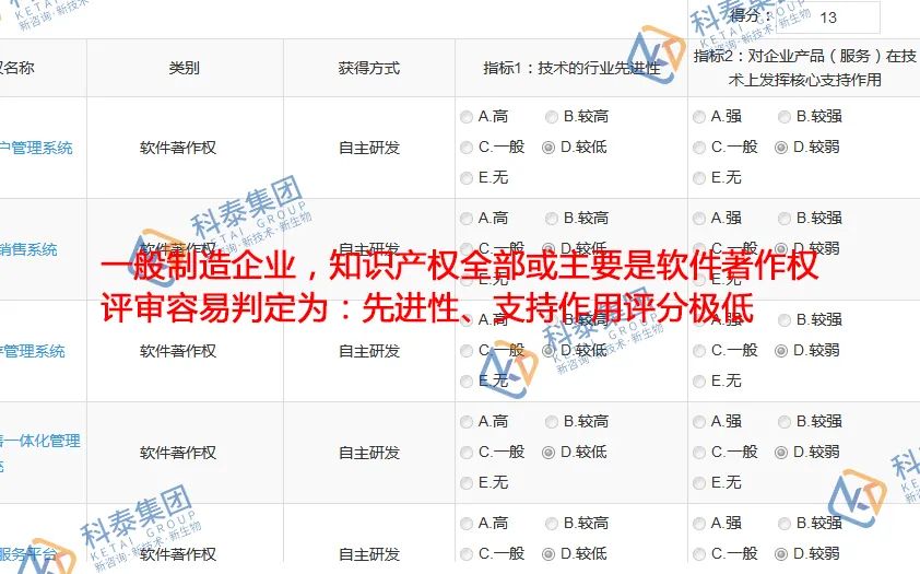 2025年高企申報(bào)倒計(jì)時(shí)！材料準(zhǔn)備期必抓的4大核心攻堅(jiān)任務(wù)