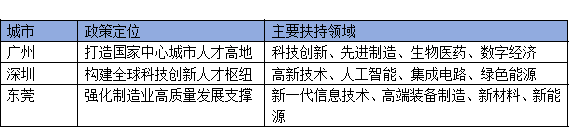 廣州、深圳、東莞領軍人才政策對比：企業(yè)如何選擇最優(yōu)申報路徑？