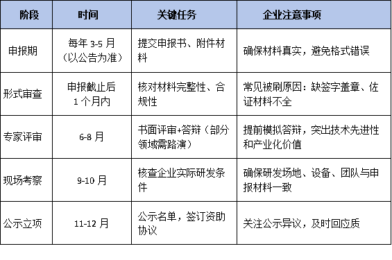 廣東特支計(jì)劃領(lǐng)軍人才評(píng)審全流程解析：企業(yè)如何避免常見(jiàn)失誤導(dǎo)致落選？