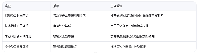 廣東技改監(jiān)測(cè)系統(tǒng)填報(bào)避坑指南：3個(gè)讓審核加速的冷門技巧