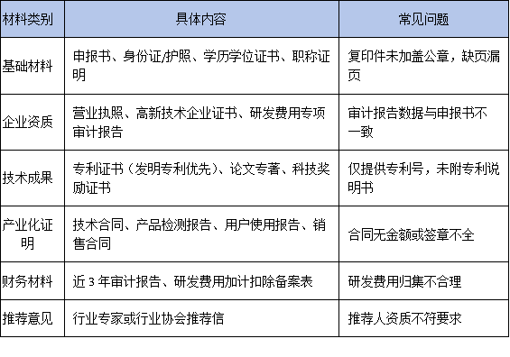 廣東特支計劃領(lǐng)軍人才申報材料準備指南：企業(yè)常忽略的關(guān)鍵項