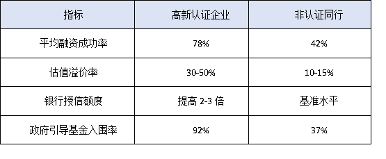 仲愷高新區(qū)25家“小巨人”企業(yè)成功經(jīng)驗：高新認定如何助力融資？