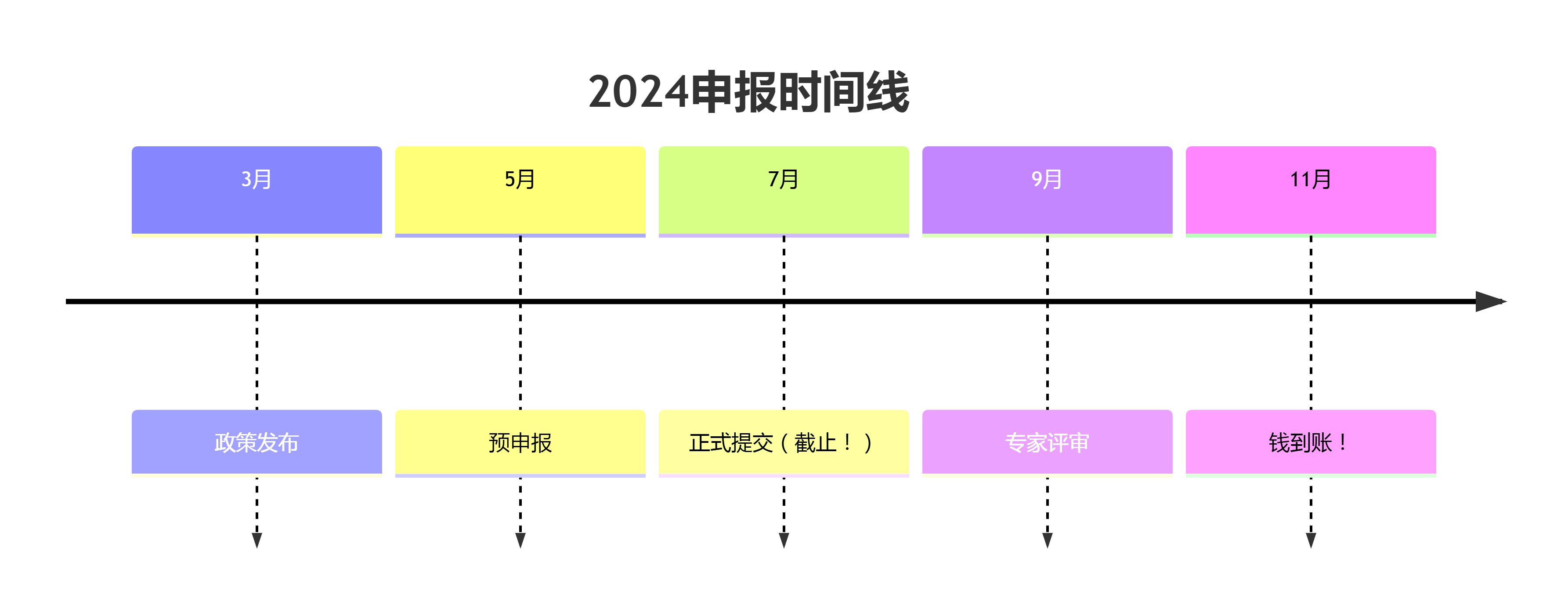 抓住“數(shù)字政府+智能制造”融合風(fēng)口：解鎖技改新機(jī)遇與政策紅利