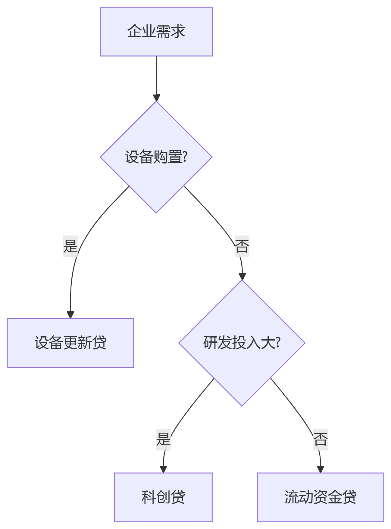破解中小企業(yè)技改融資難題：金融機(jī)構(gòu)創(chuàng)新服務(wù)全解析