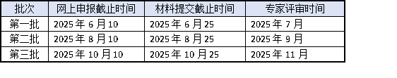 高企認(rèn)定2025年申報(bào)倒計(jì)時(shí)！3批次截止時(shí)間+材料準(zhǔn)備全攻略