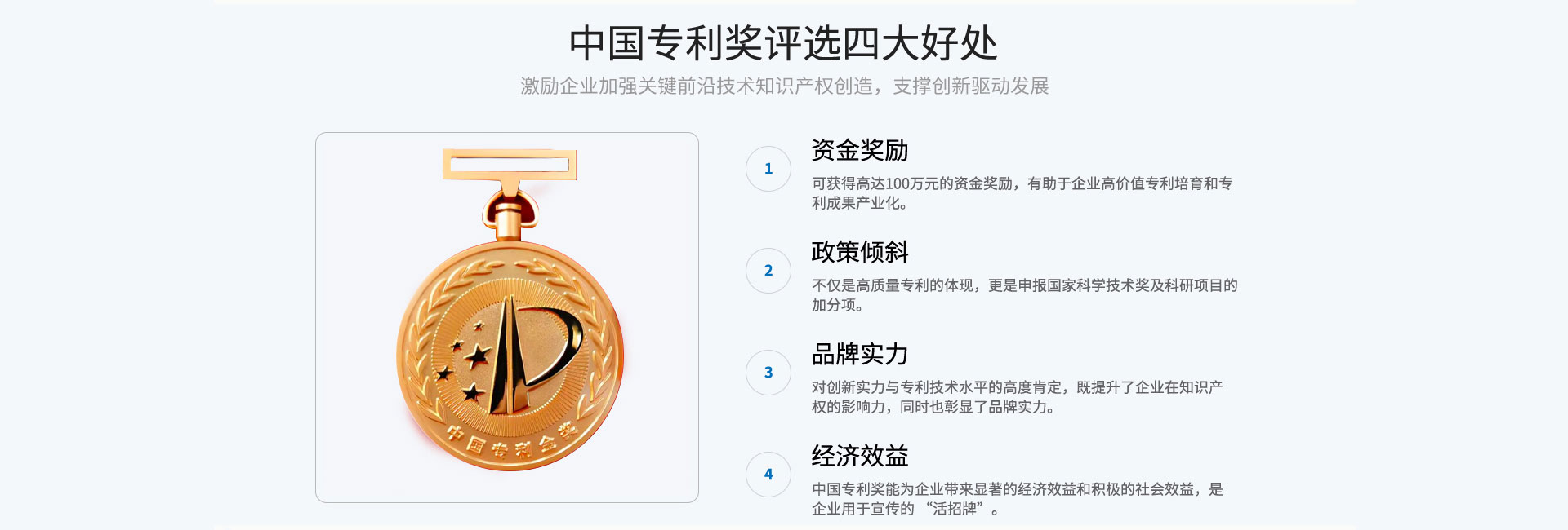 中國專利獎申報(bào)