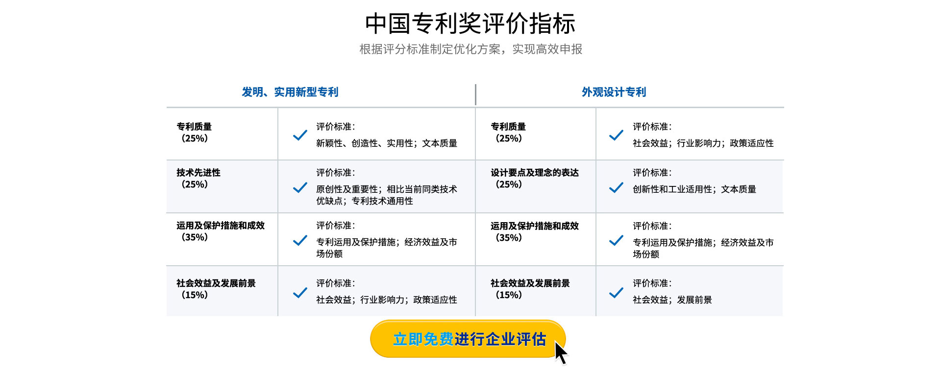 中國專利獎申報(bào)