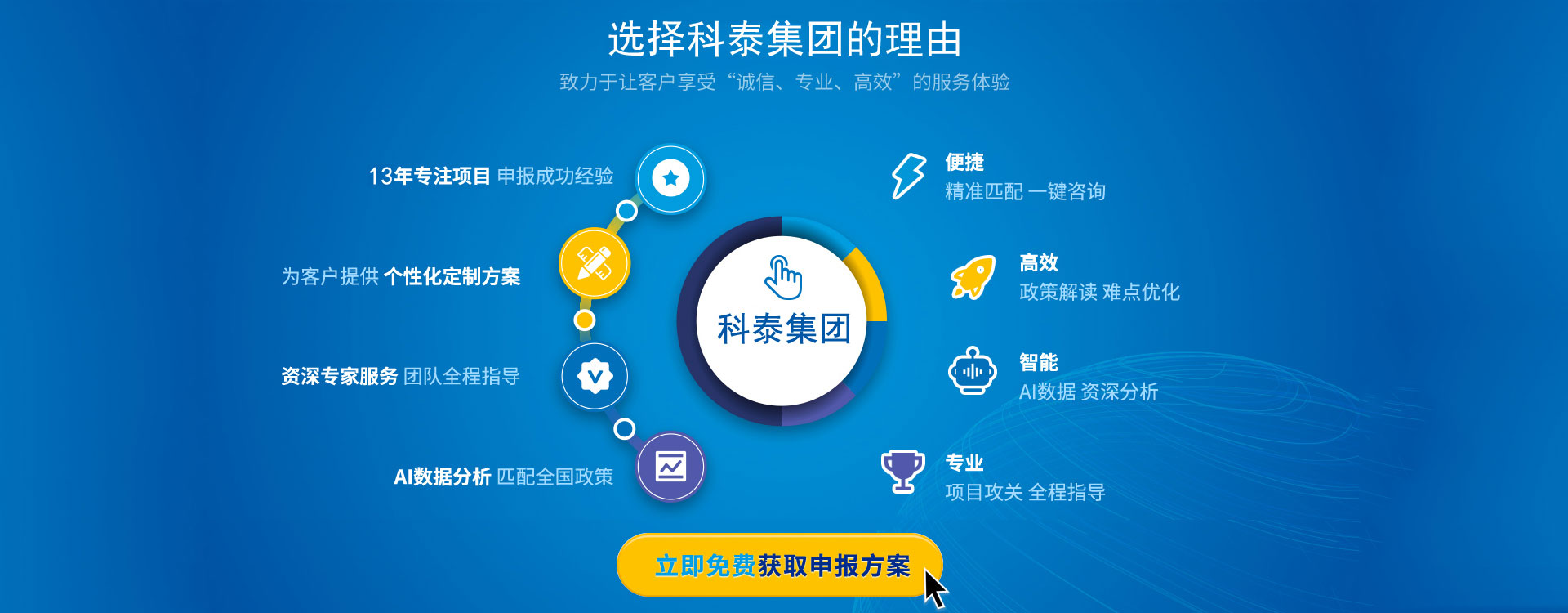 中國專利獎申報(bào)