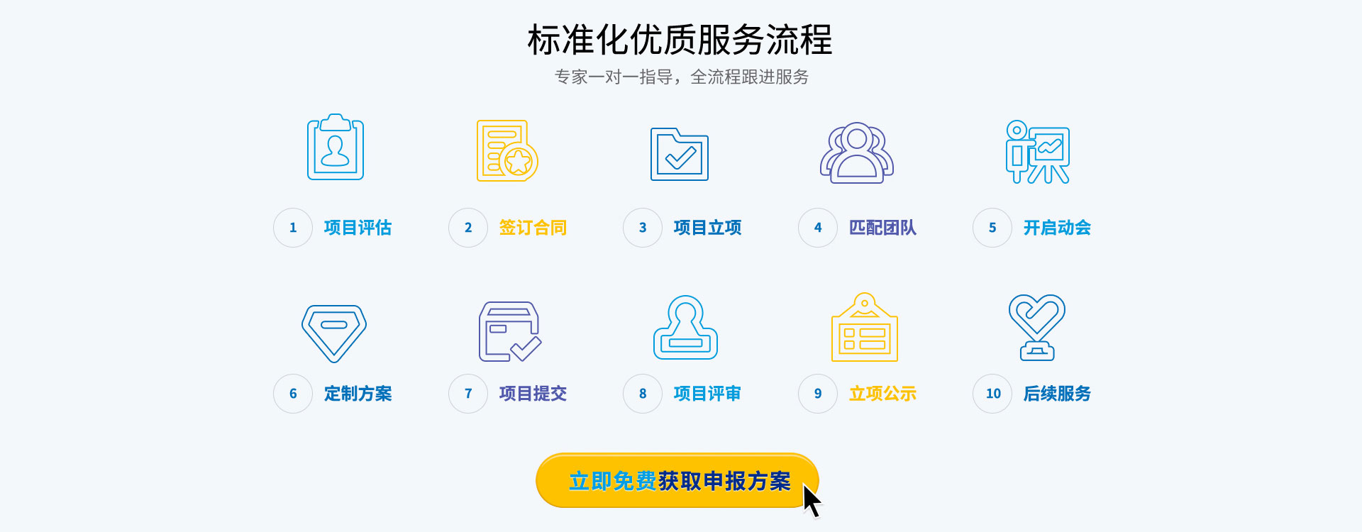 中國專利獎申報(bào)