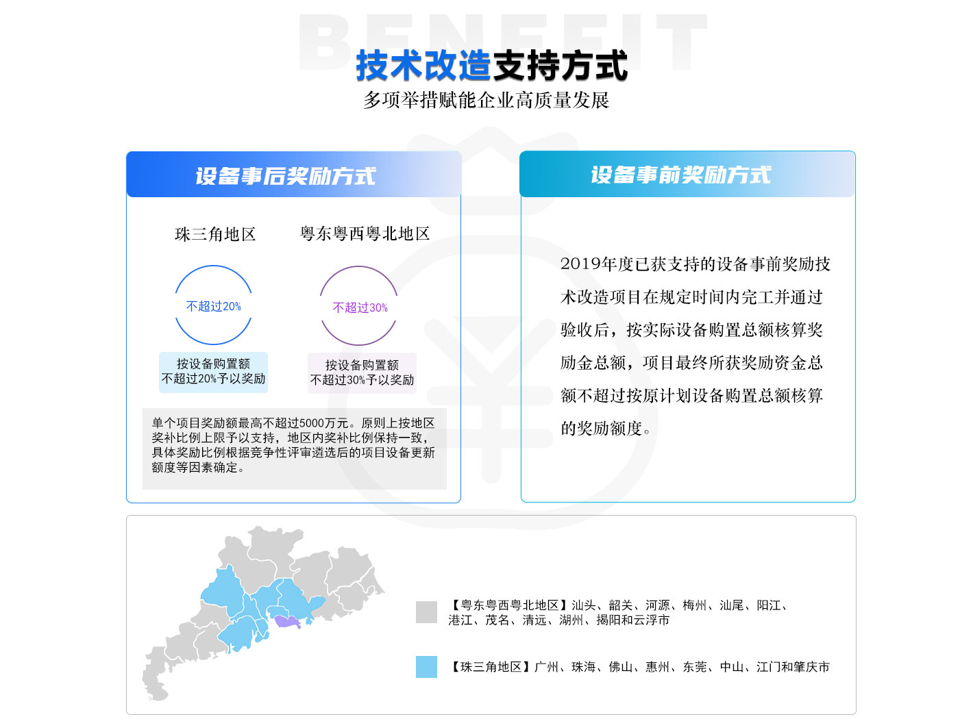 企業(yè)技術改造項目申報