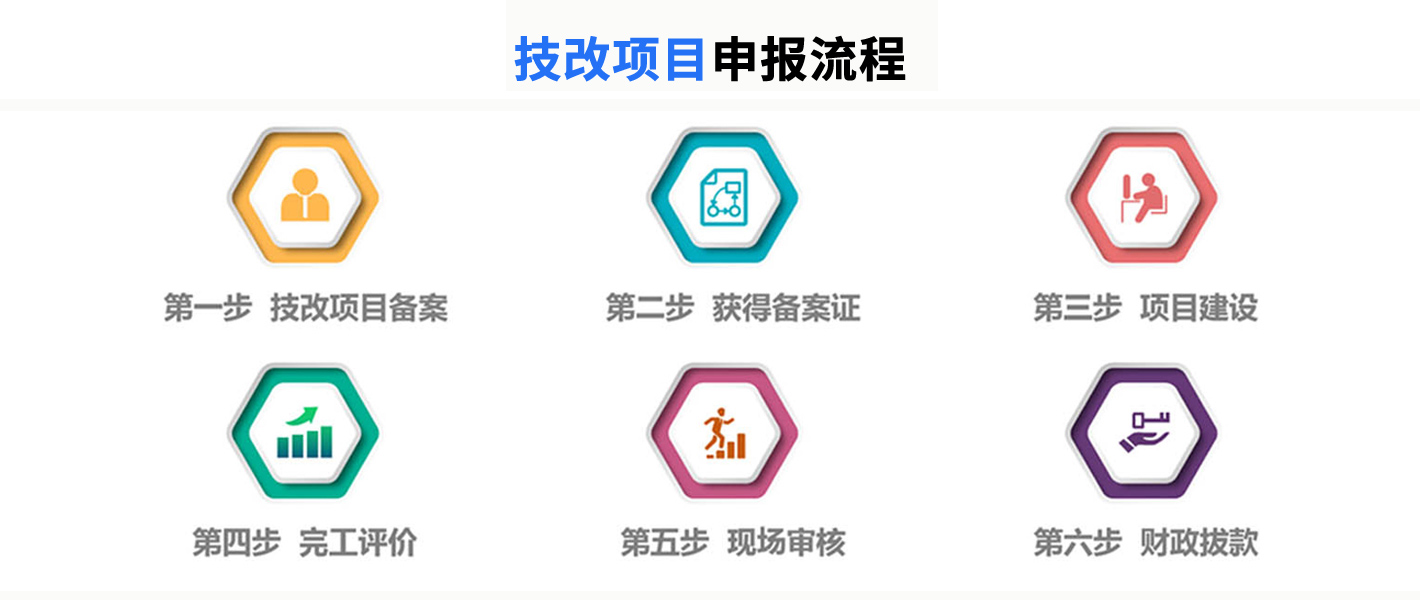 企業(yè)技術改造項目申報