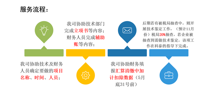 研發(fā)費用加計扣除申報咨詢服務