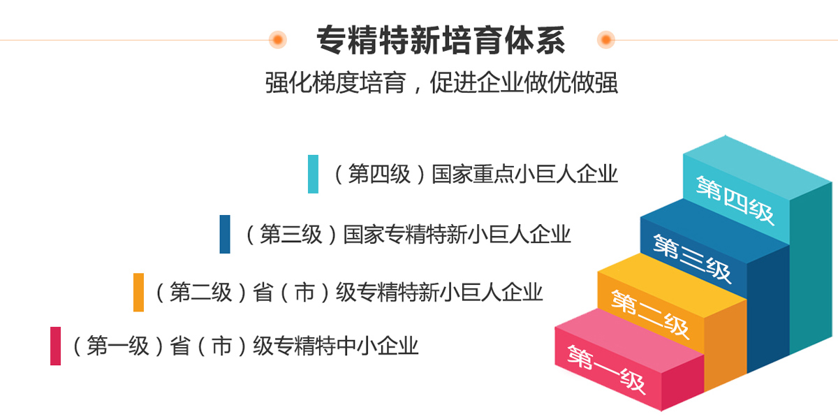 專(zhuān)精特新企業(yè)培育體系
