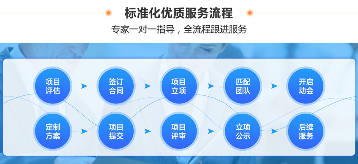 專(zhuān)精特新企業(yè)認(rèn)定流程