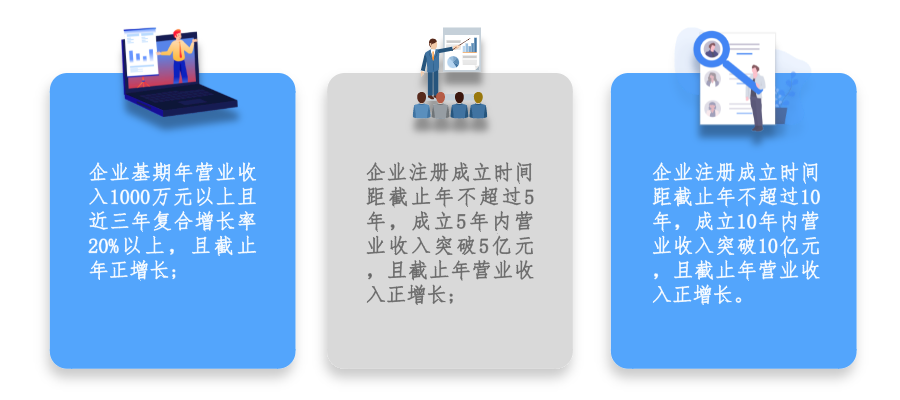 廣州市黃埔區(qū) 開發(fā)區(qū)瞪羚企業(yè)認定及培育條件、扶持政策