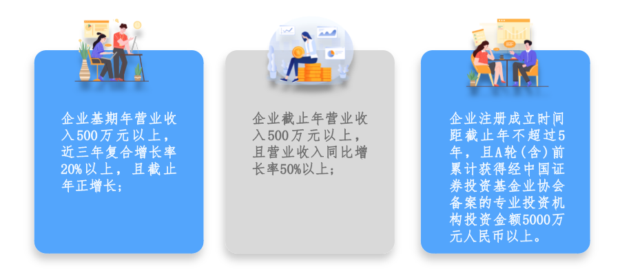 廣州市黃埔區(qū) 開發(fā)區(qū)瞪羚企業(yè)認定及培育條件、扶持政策