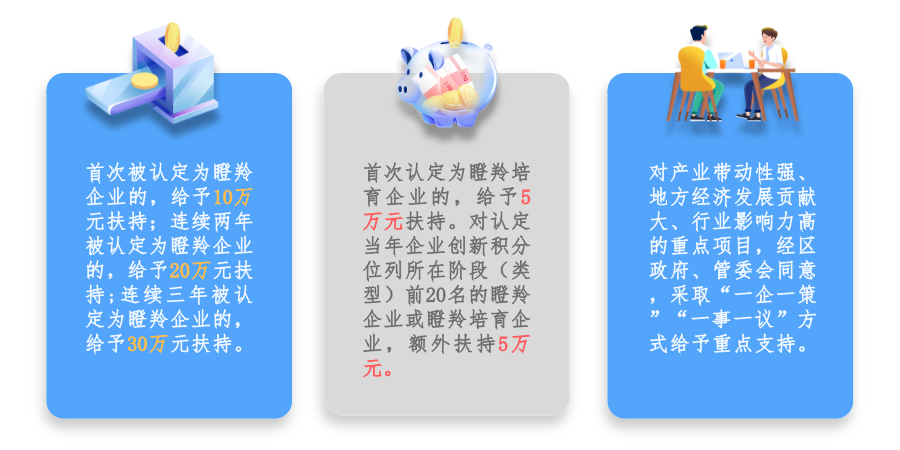 廣州市黃埔區(qū) 開發(fā)區(qū)瞪羚企業(yè)認定及培育條件、扶持政策